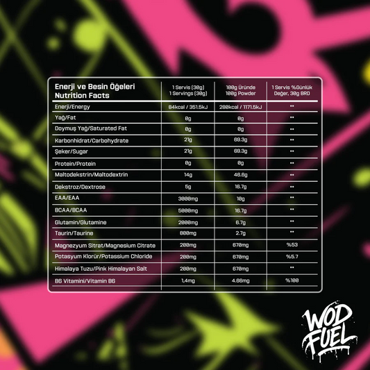 Wod Fuel Intra-Workout (20 Saşe)